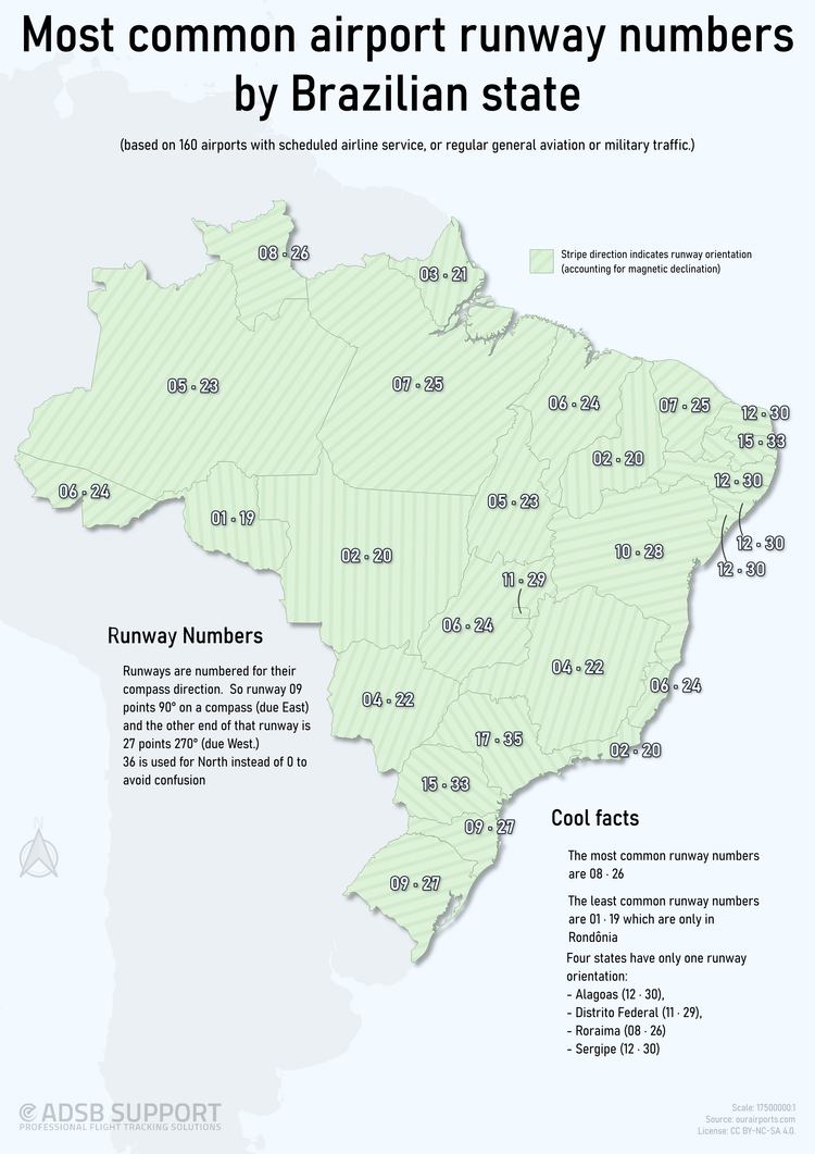 Most common airport runway numbers by Brazilian state