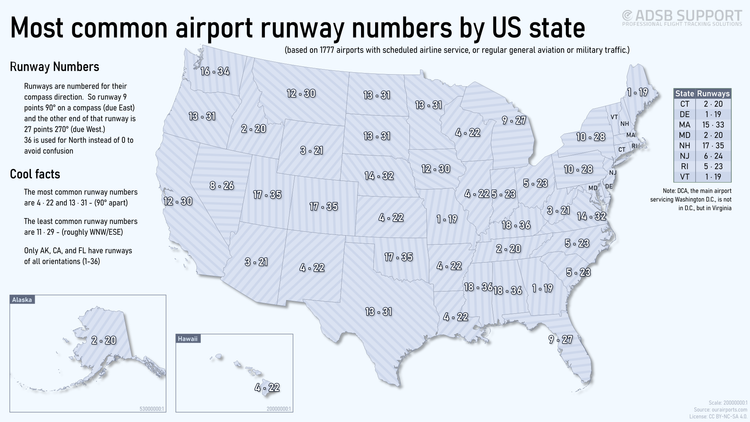Map of the USA showing the most common runway numbers by state.  Overall the most common runway numbers are 4 / 22 and 13 / 31