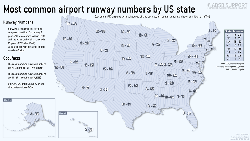 Map of the USA showing the most common runway numbers by state.  Overall the most common runway numbers are 4 / 22 and 13 / 31